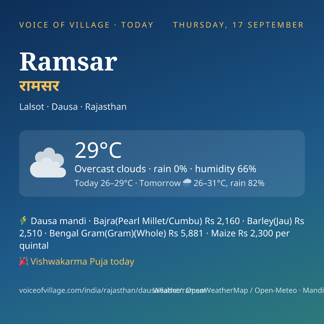 Ramsar today