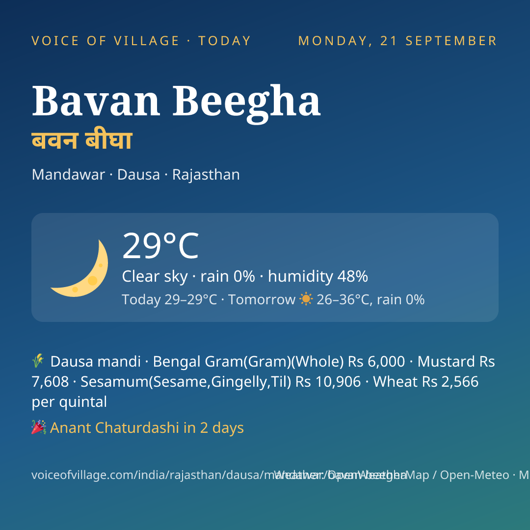 Bavan Beegha today