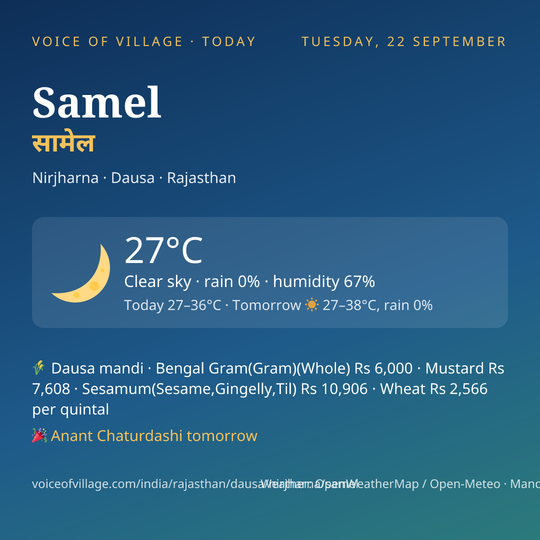 Samel today