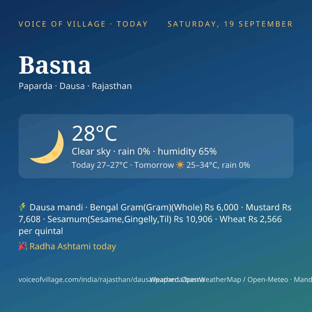 Basna today
