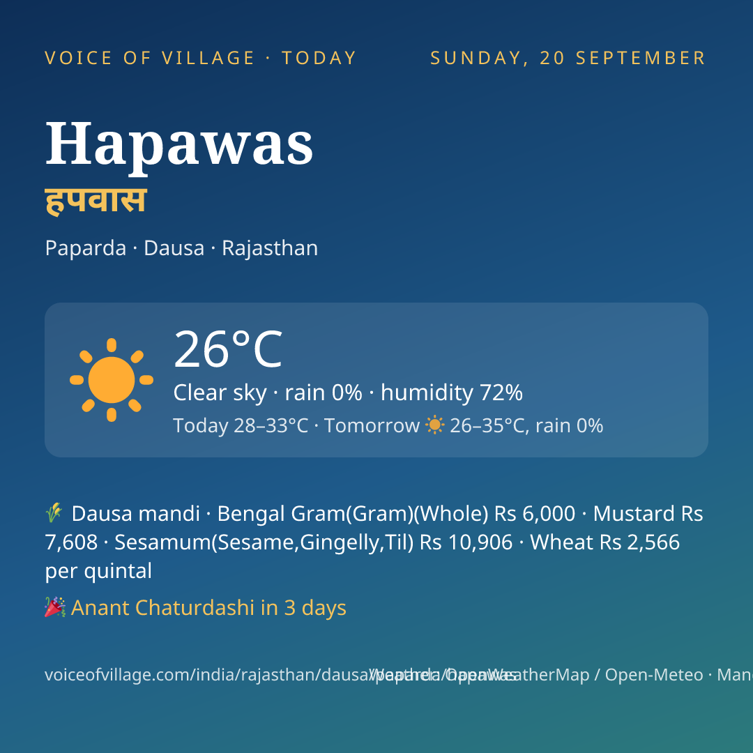Hapawas today