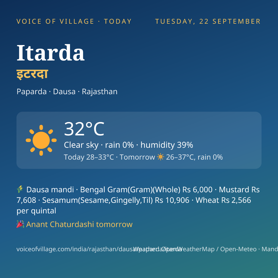 Itarda today
