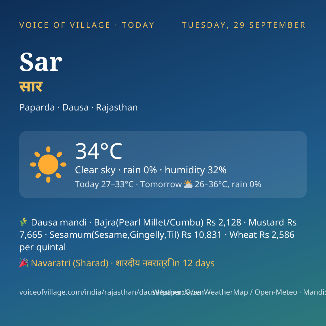 Sar today