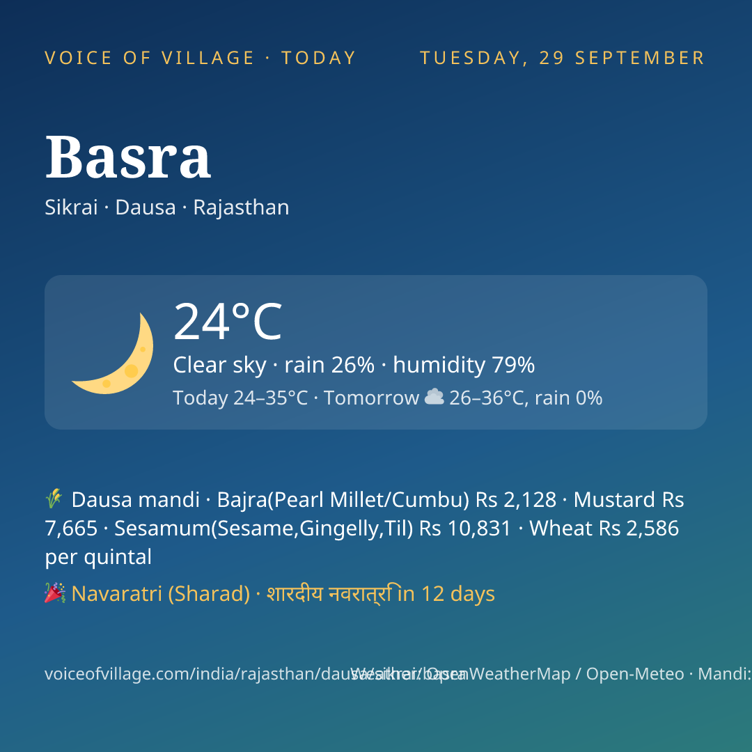 Basra today