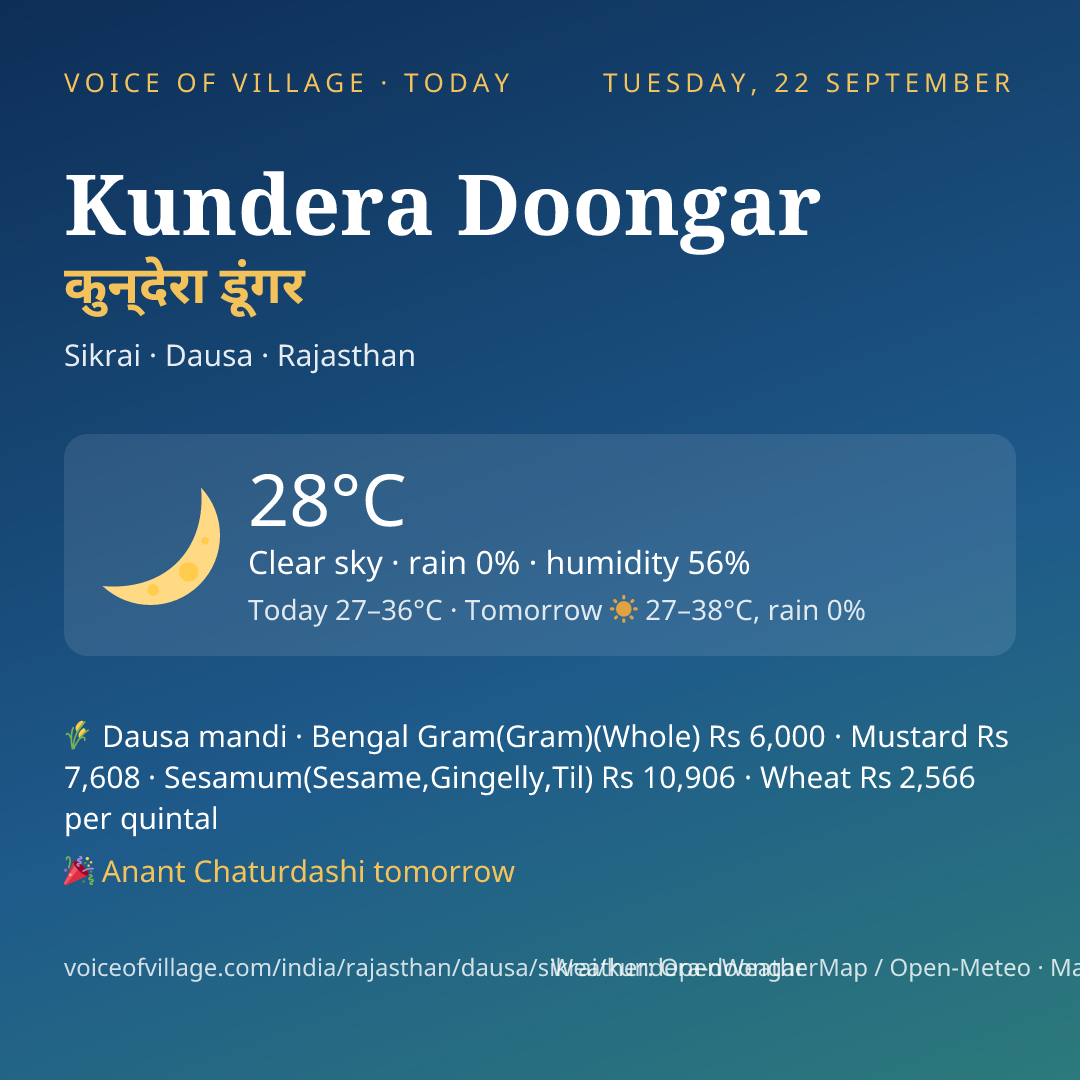 Kundera Doongar today