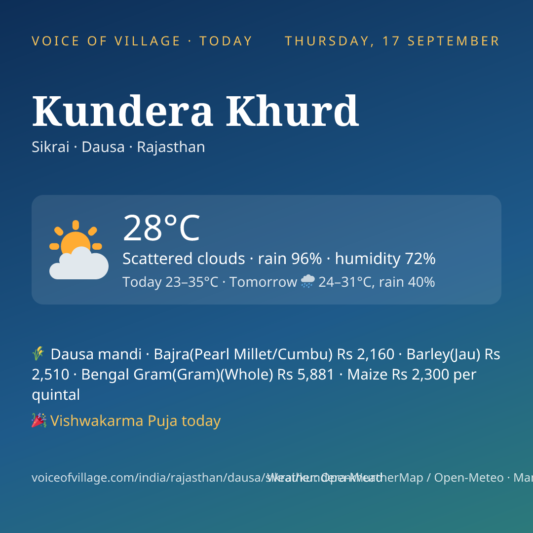 Kundera Khurd today