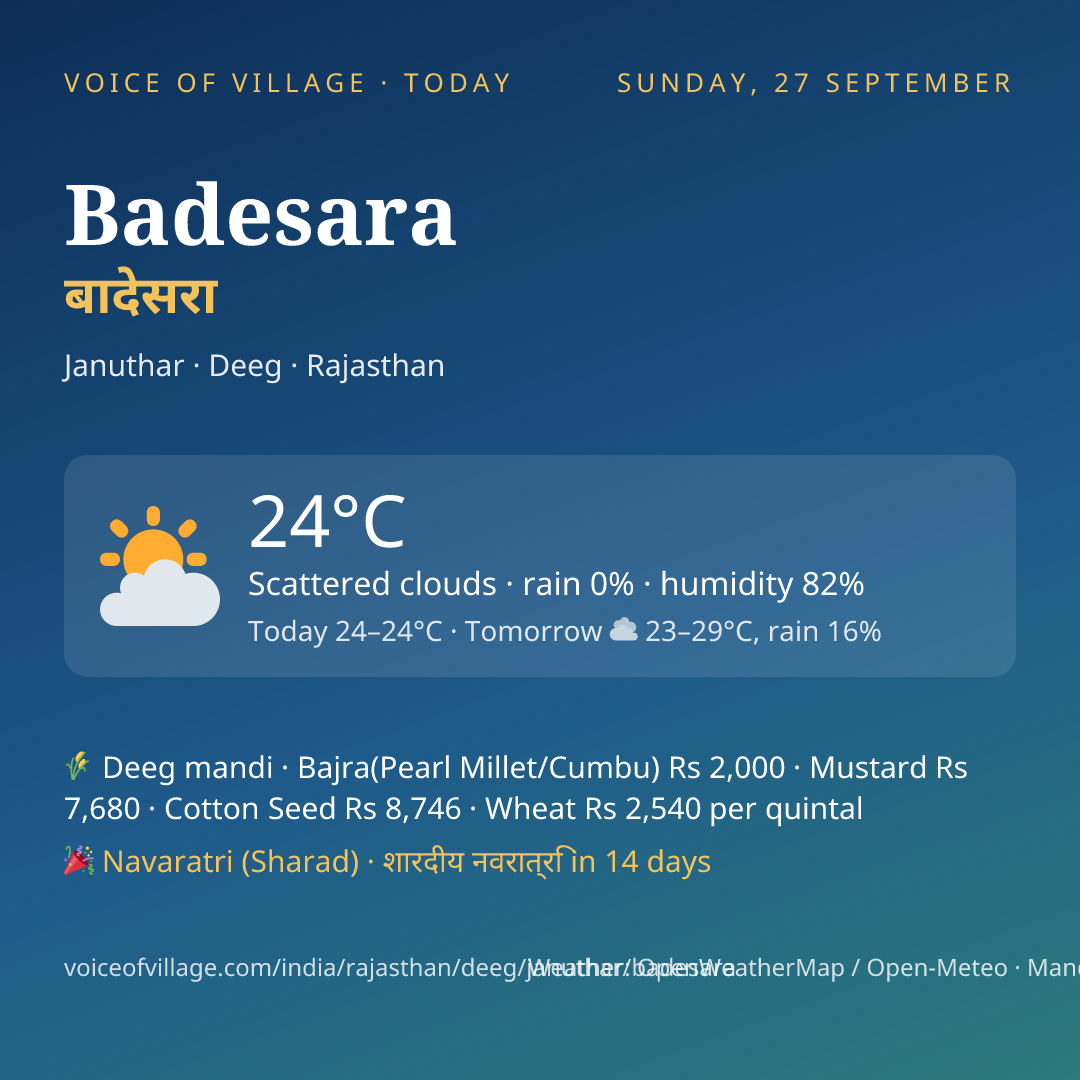 Badesara today