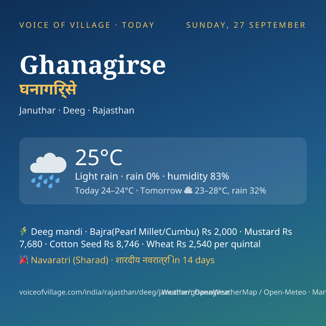 Ghanagirse today
