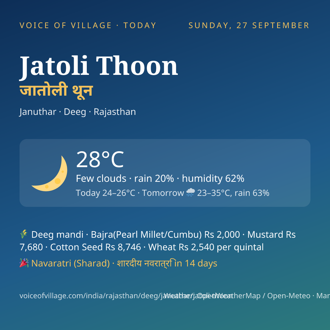 Jatoli Thoon today