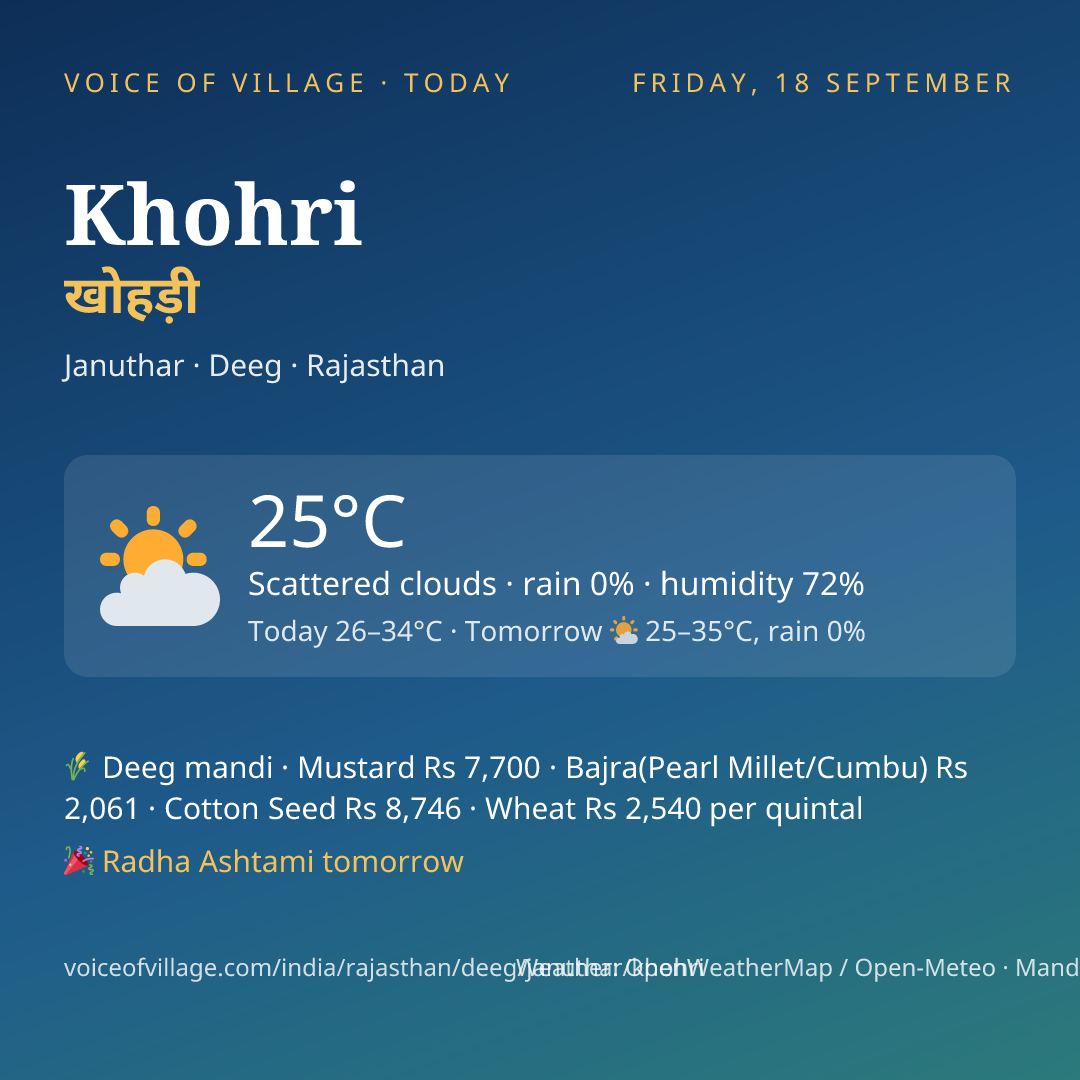 Khohri today