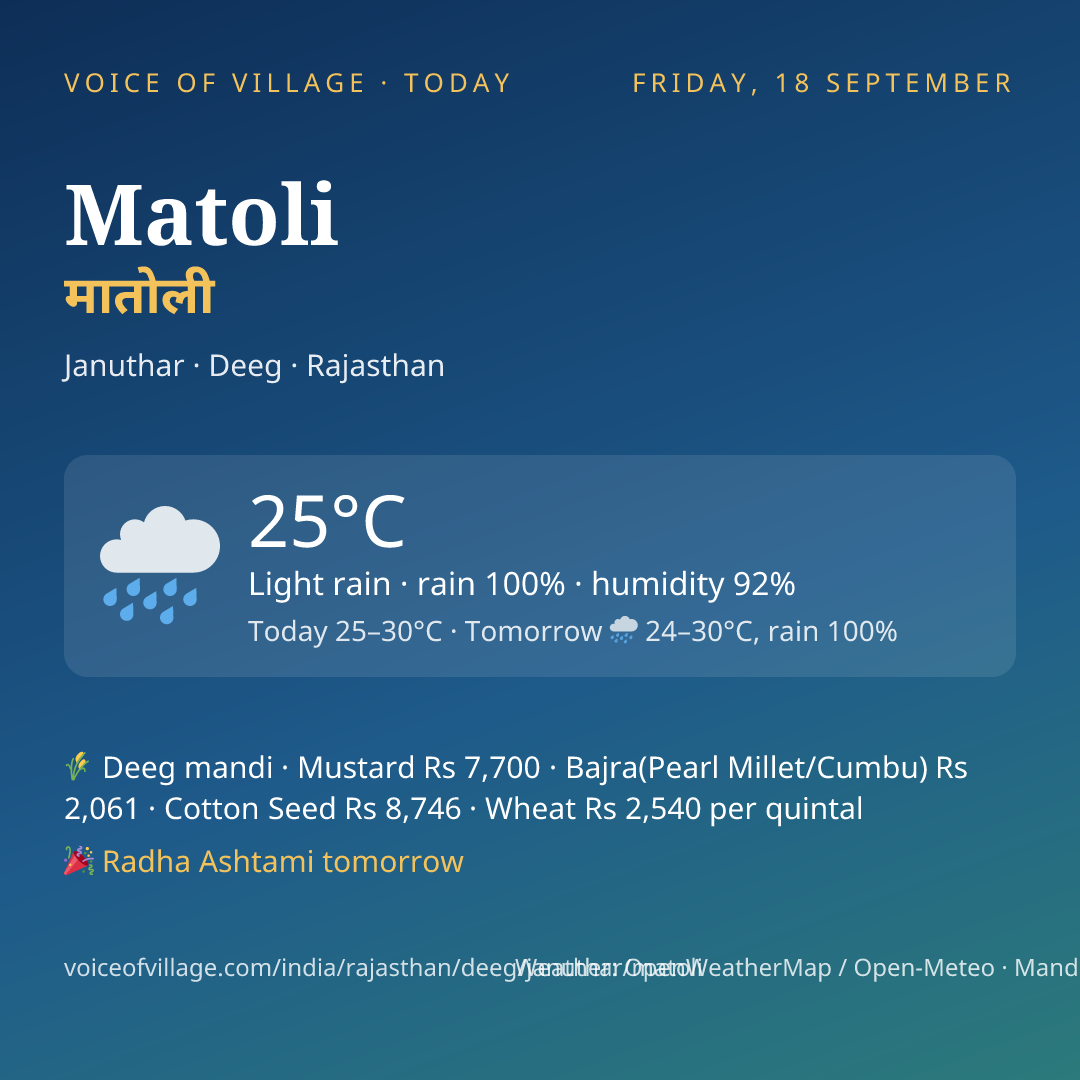 Matoli today