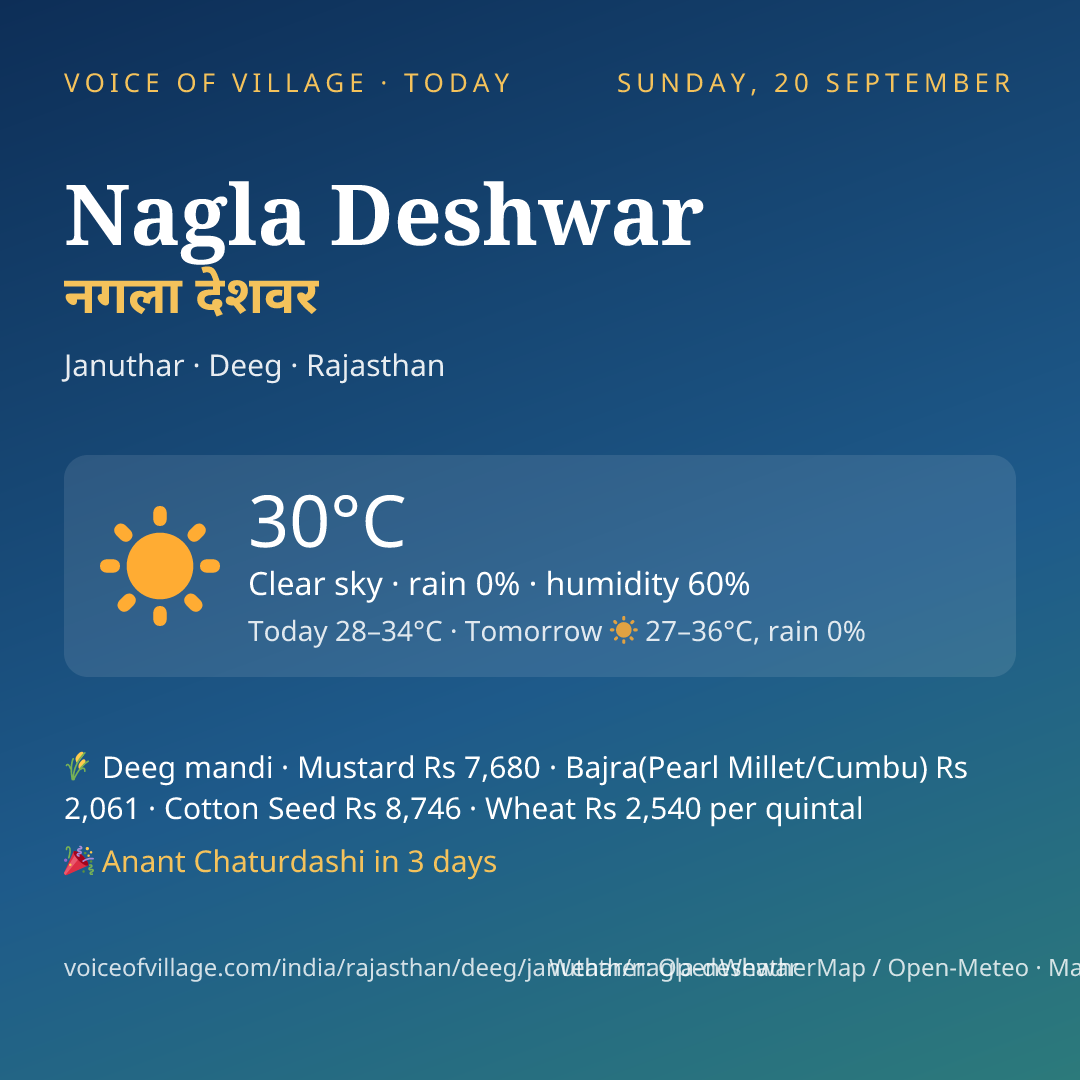 Nagla Deshwar today
