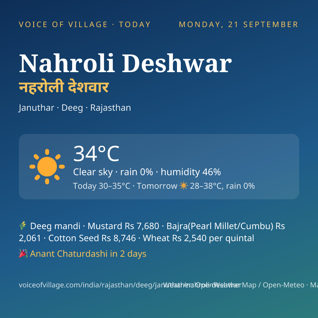 Nahroli Deshwar today