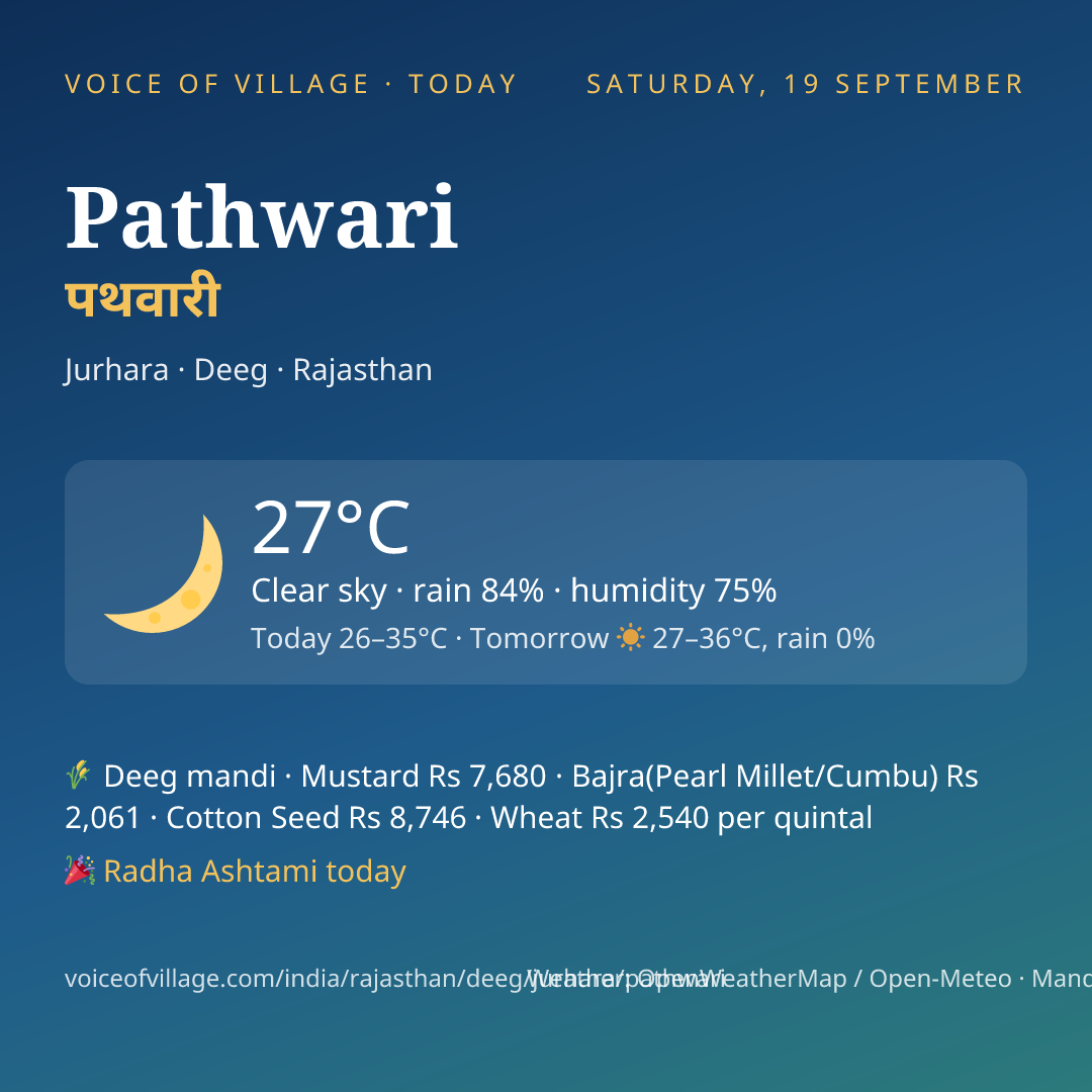 Pathwari today