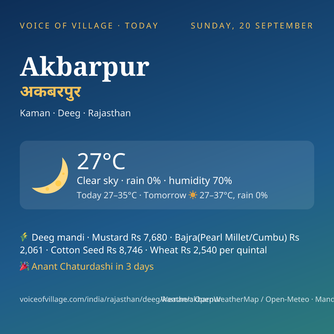 Akbarpur today