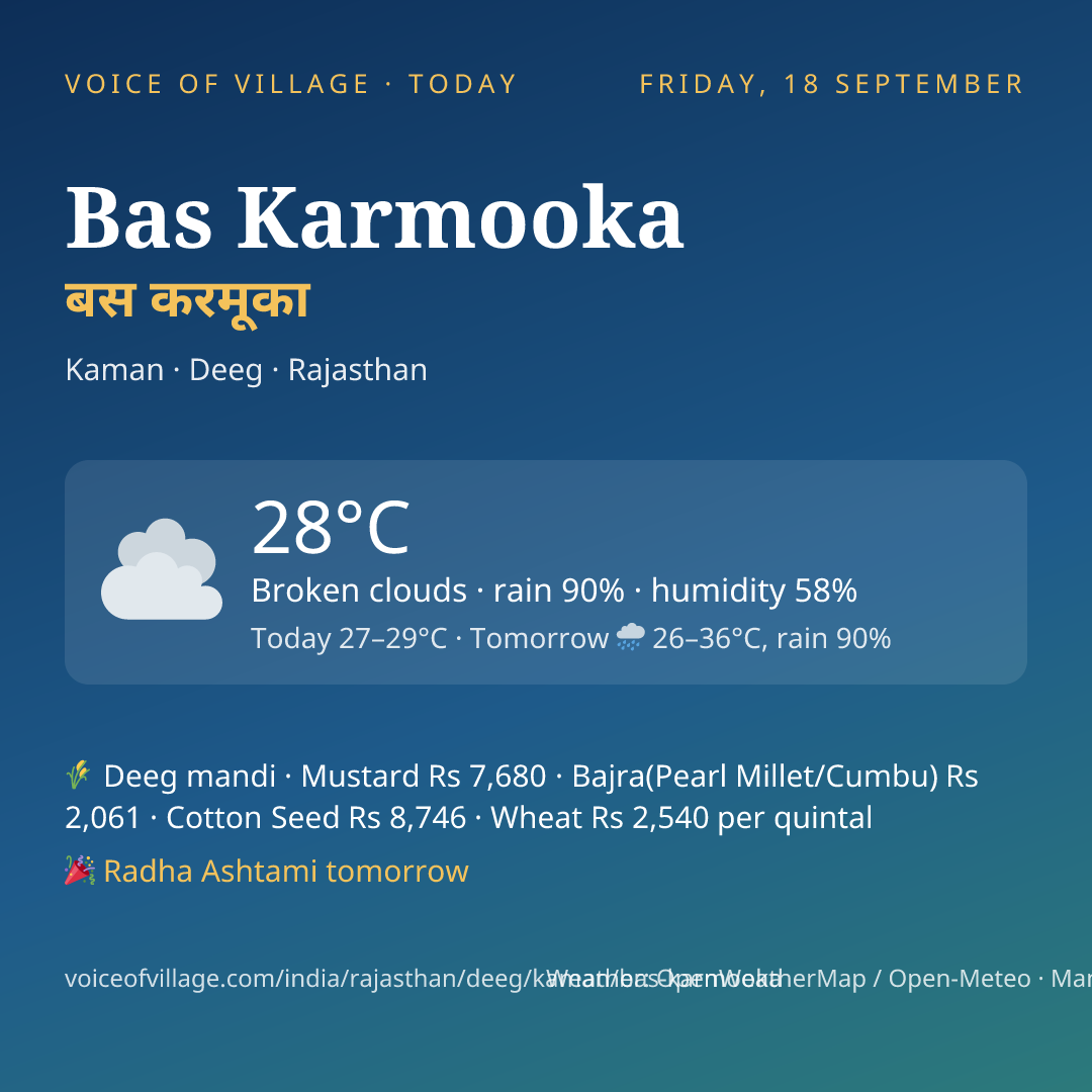 Bas Karmooka today