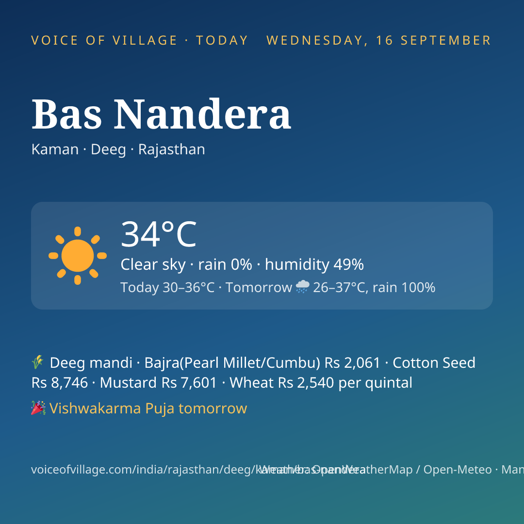Bas Nandera today