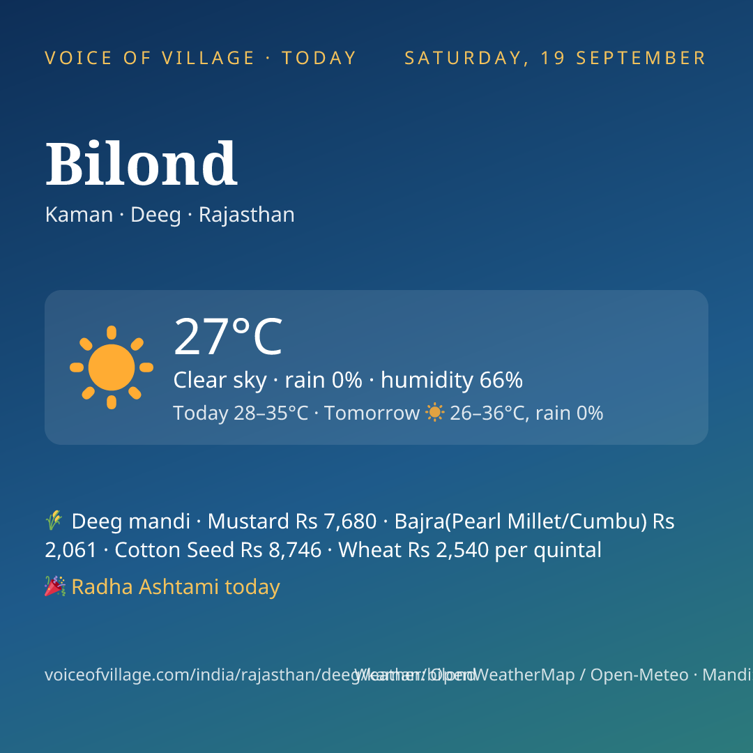 Bilond today