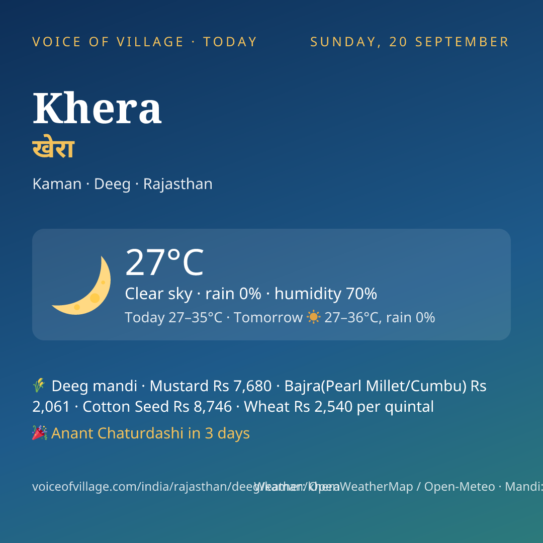 Khera today