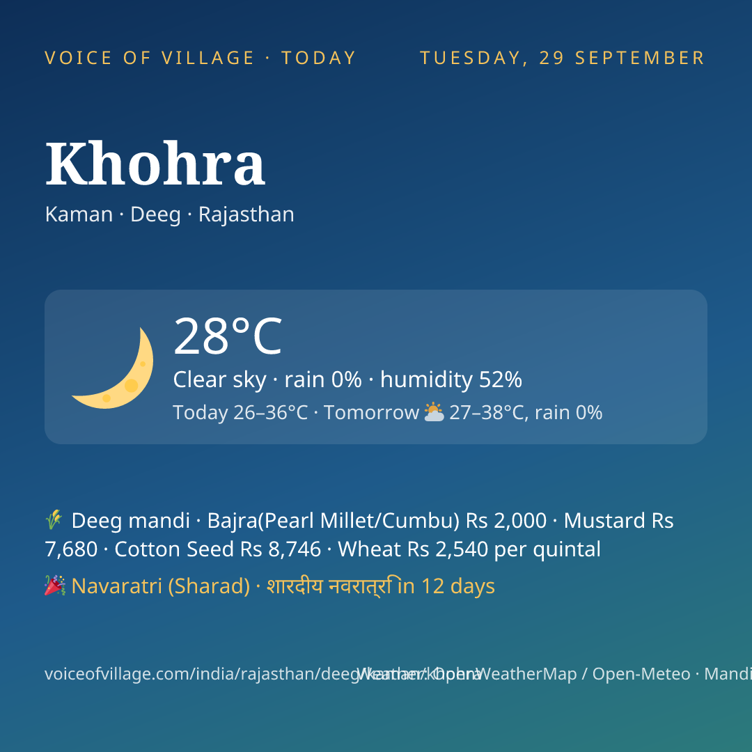 Khohra today