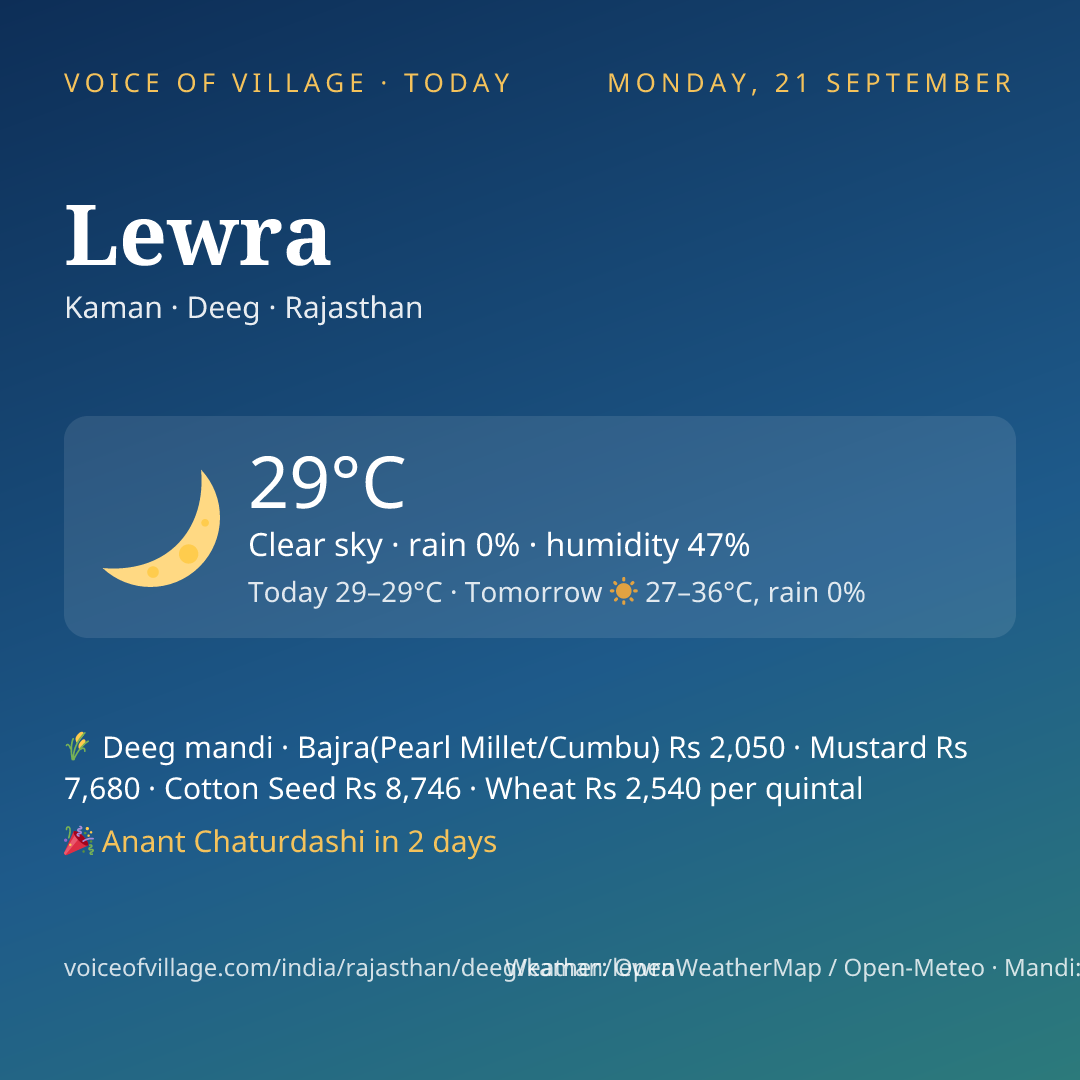 Lewra today