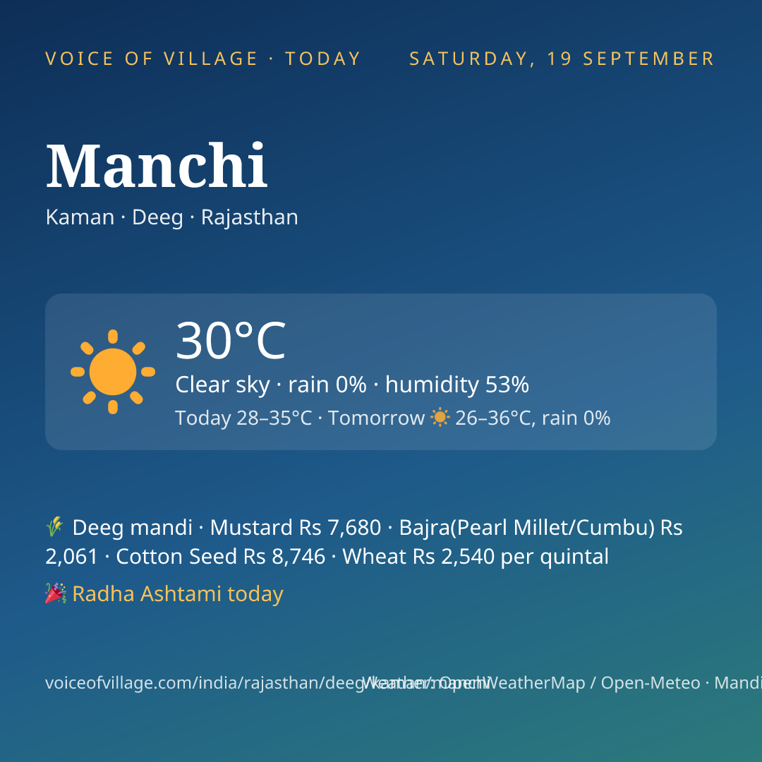 Manchi today