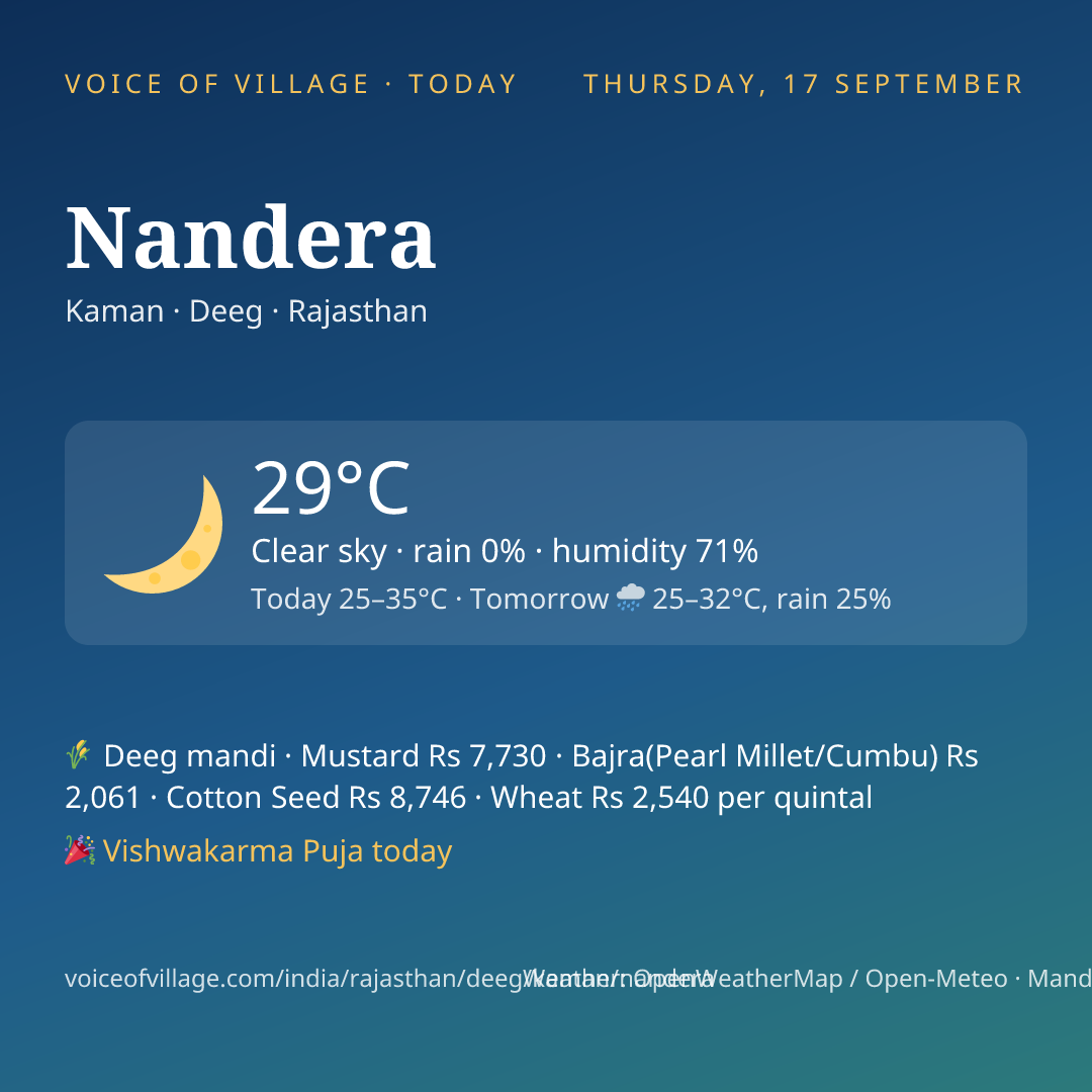 Nandera today