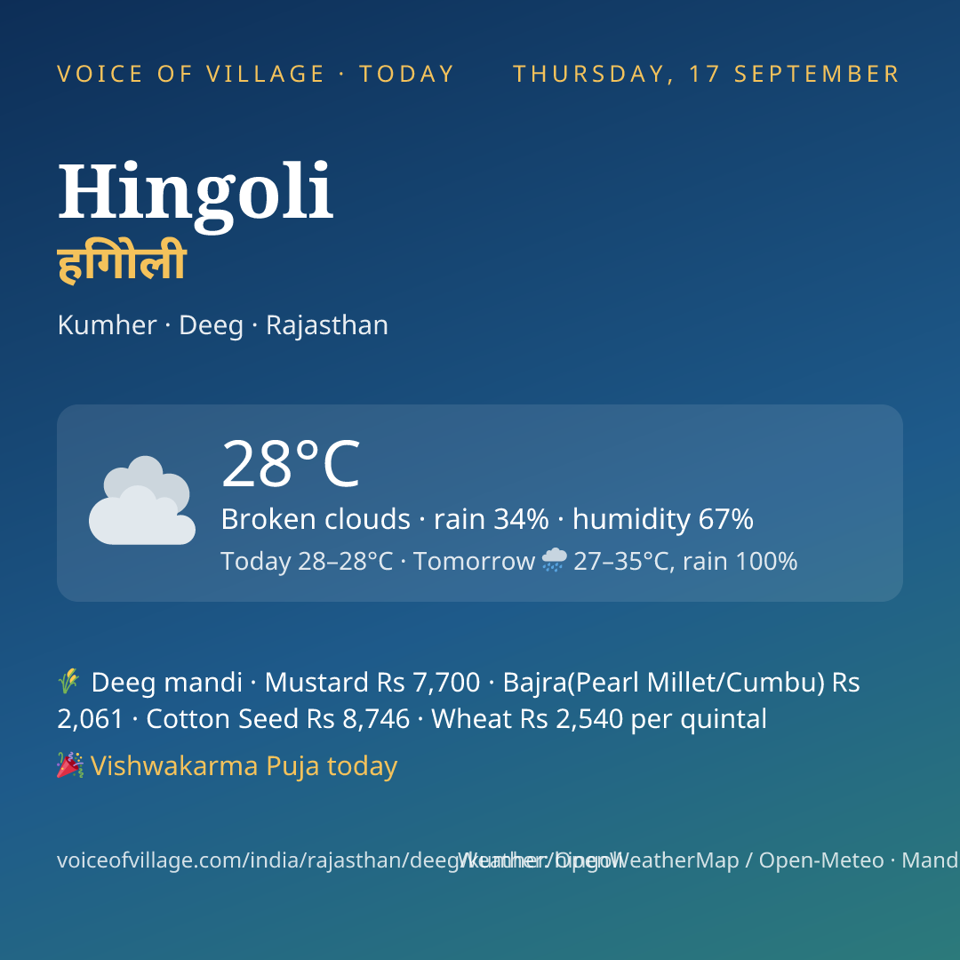 Hingoli today