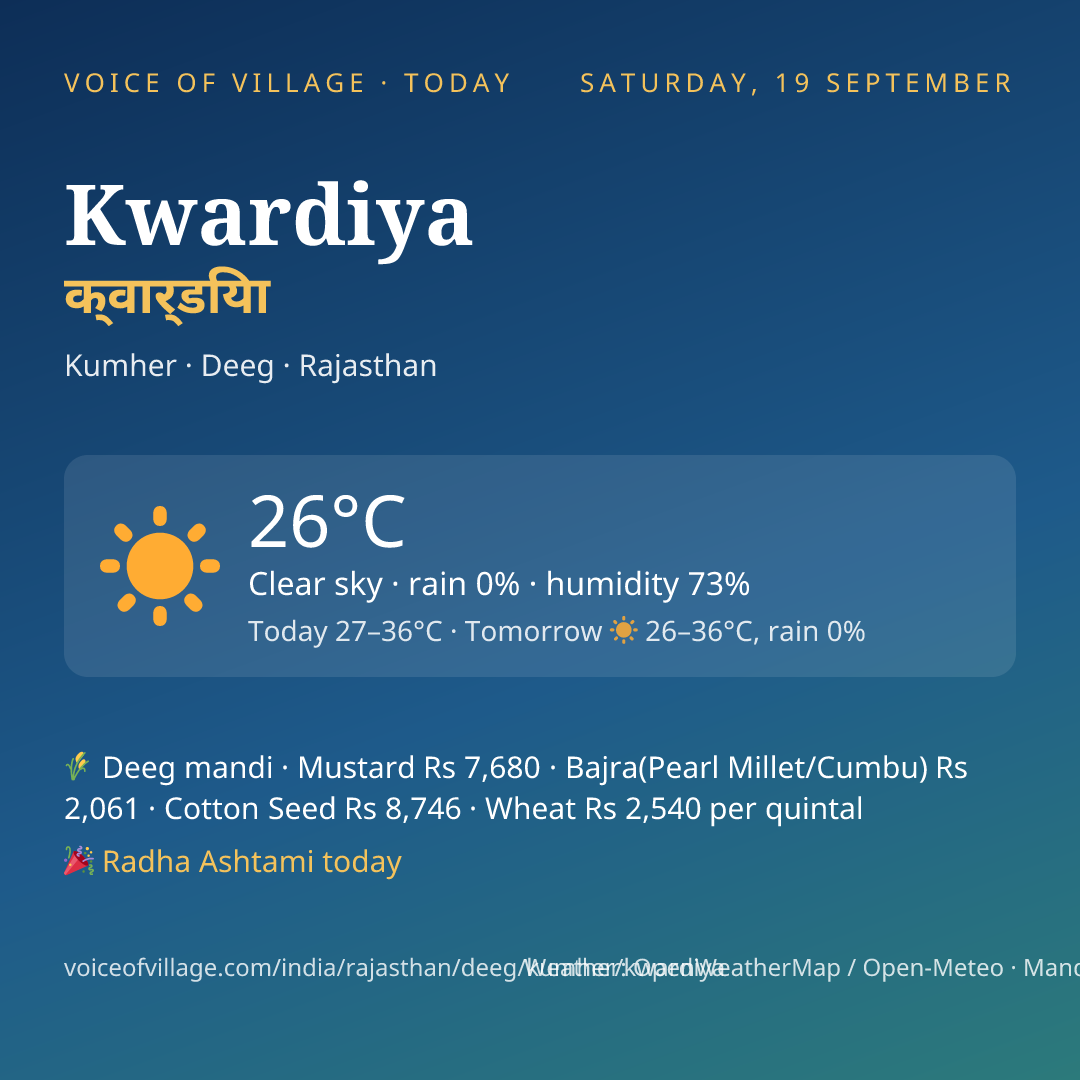 Kwardiya today