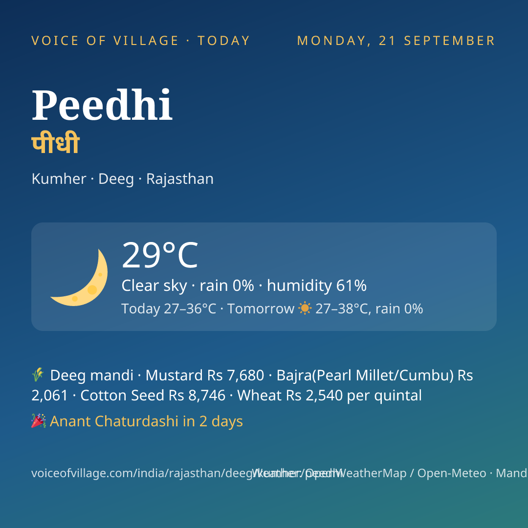 Peedhi today