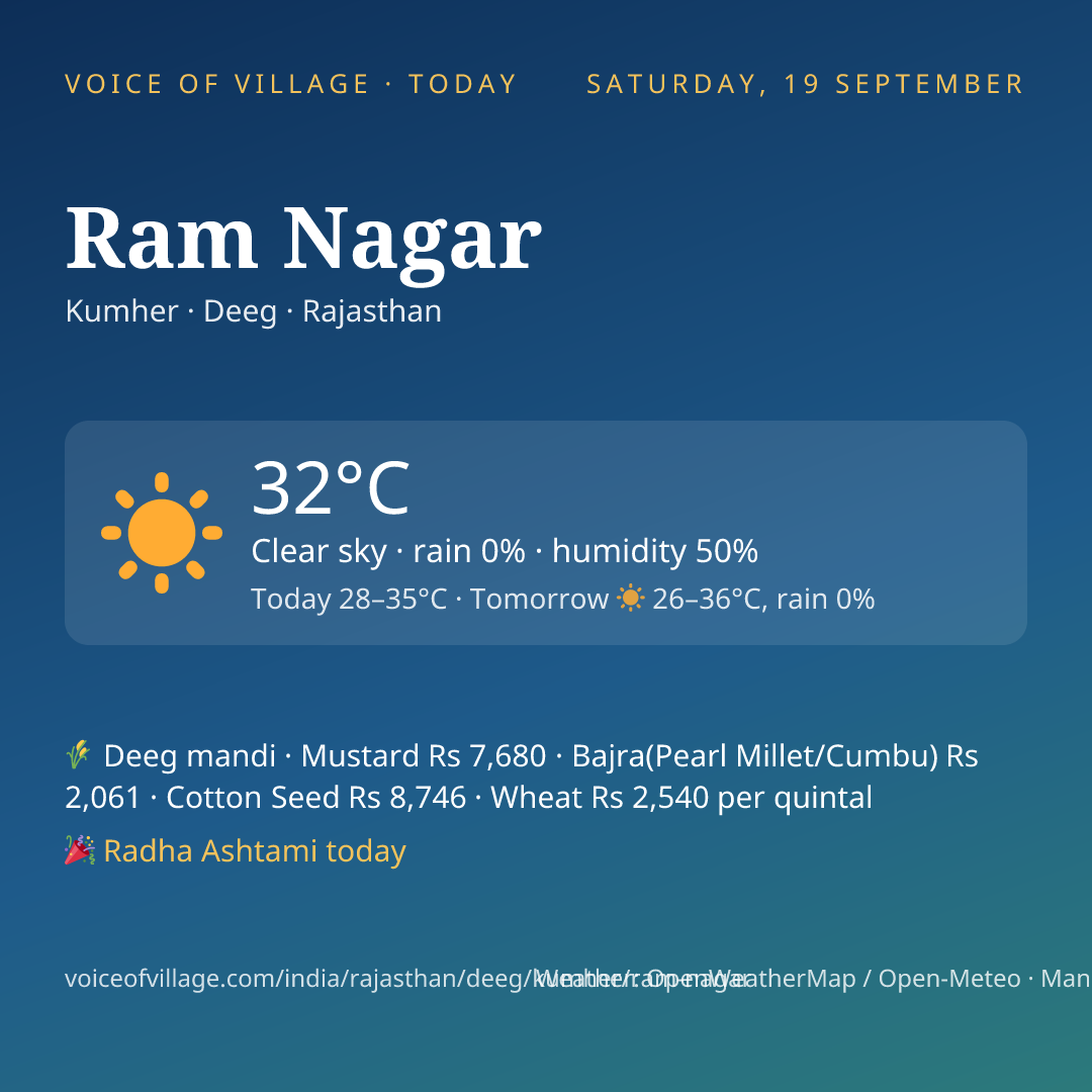 Ram Nagar today