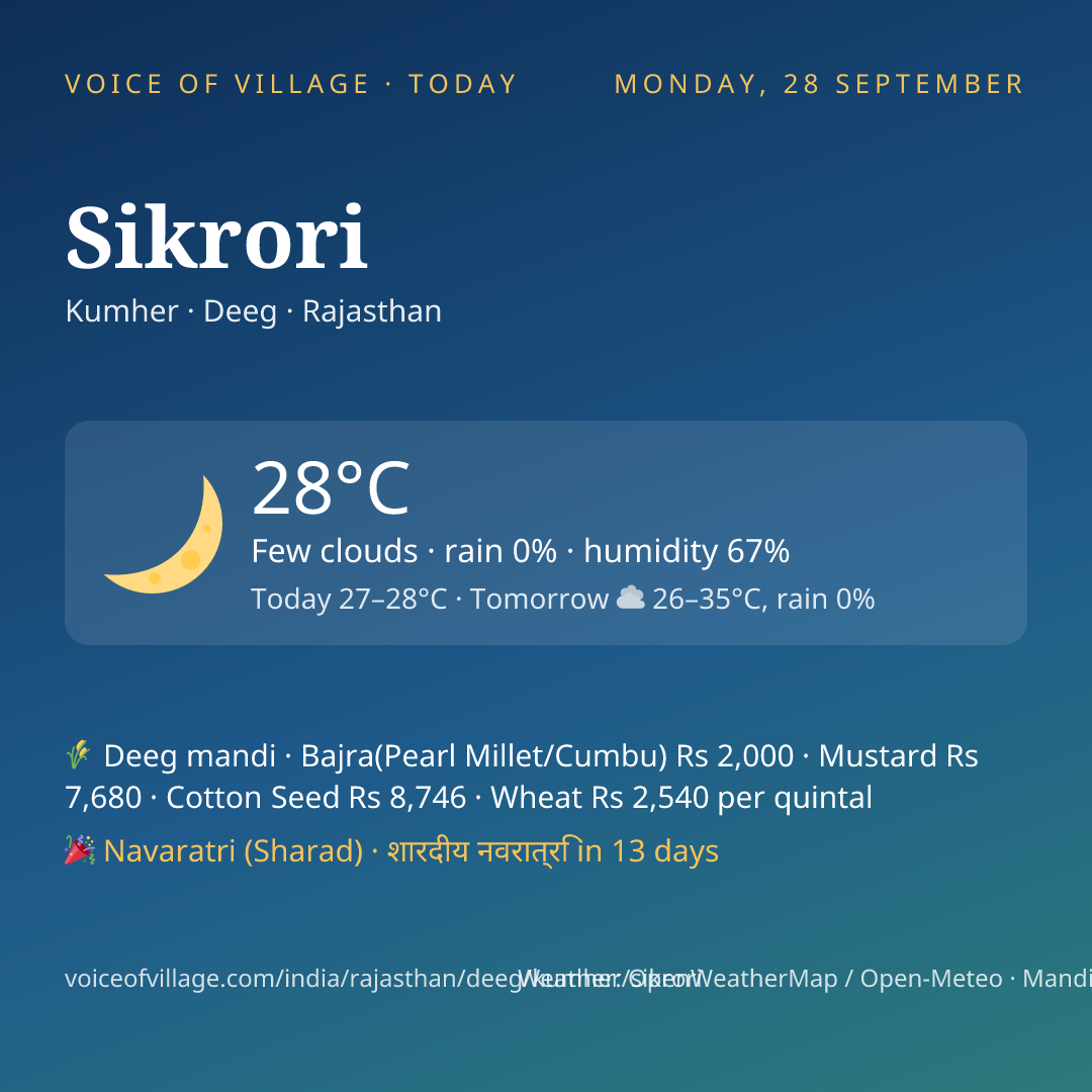 Sikrori today