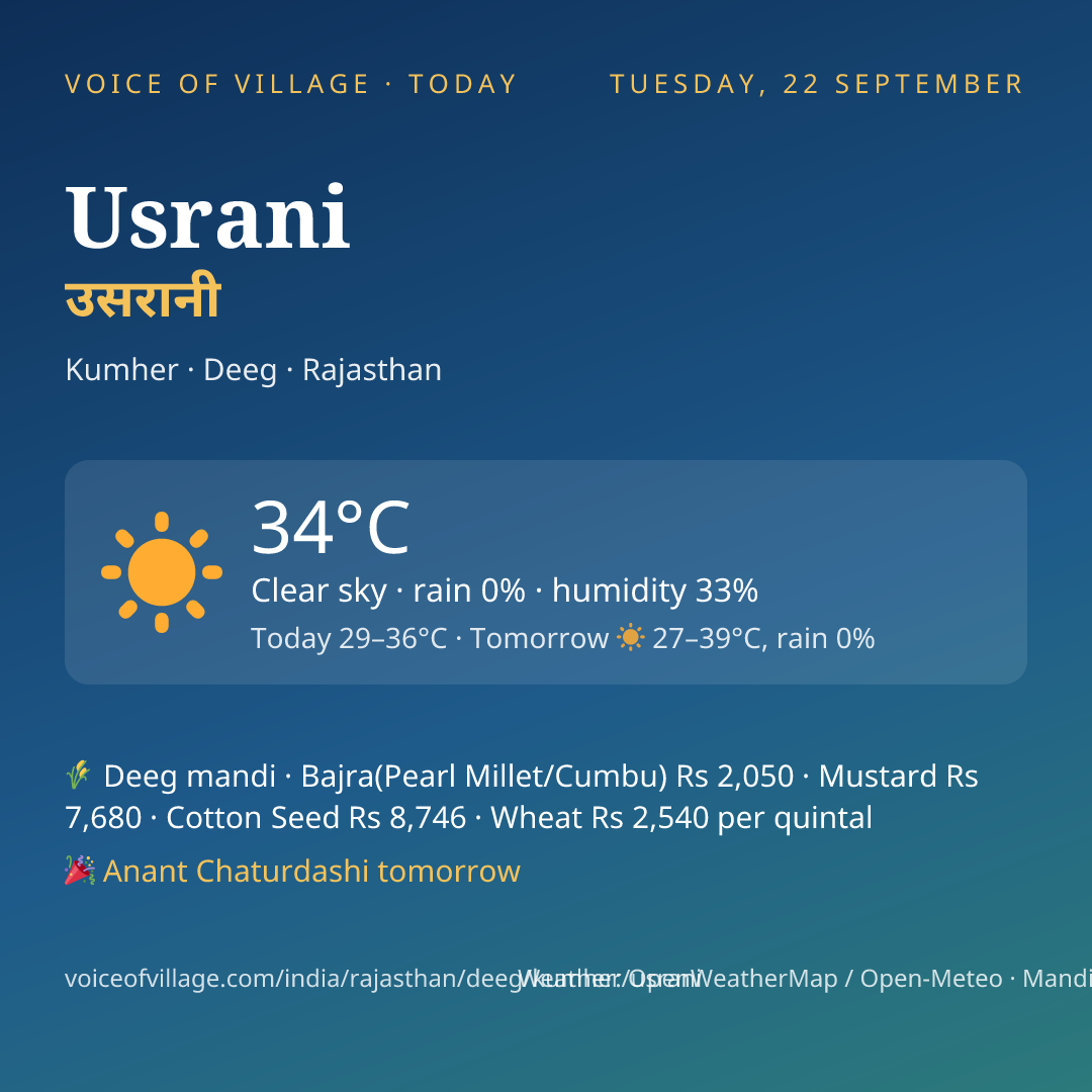 Usrani today