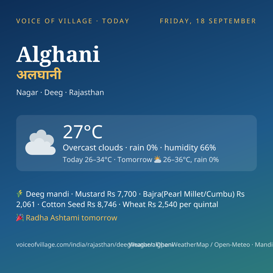 Alghani today