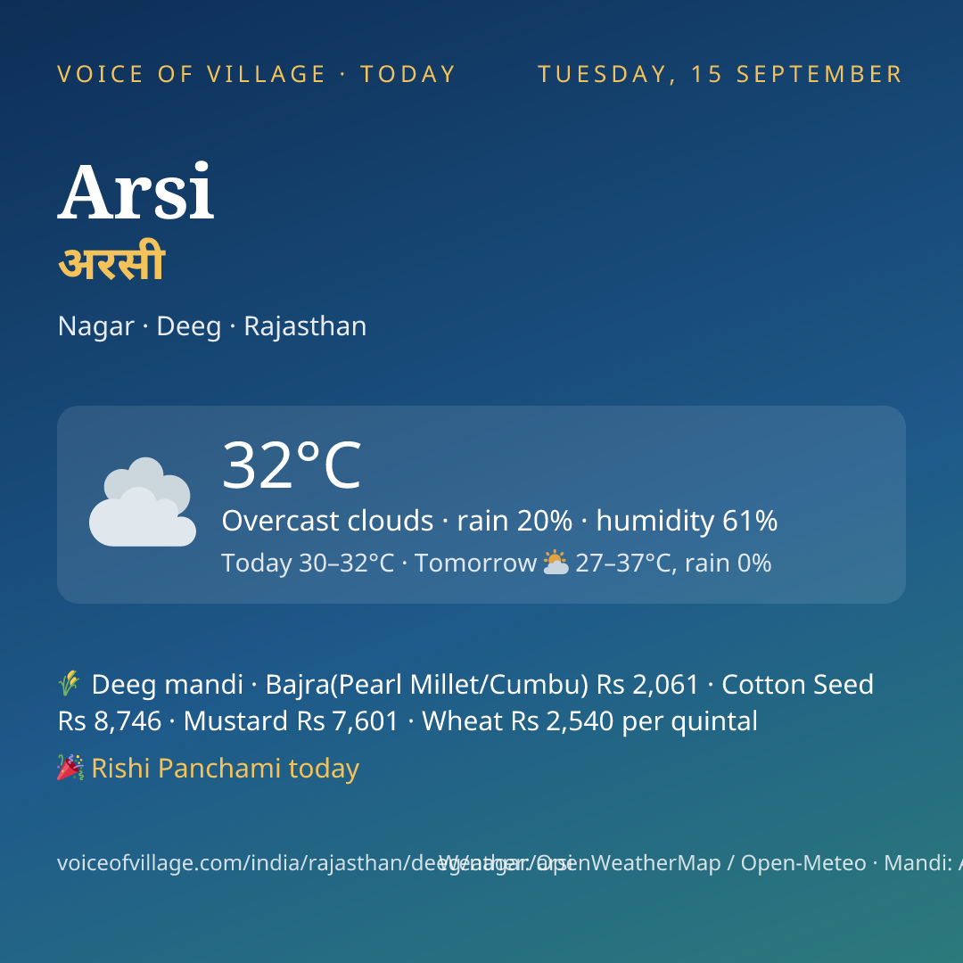 Arsi today