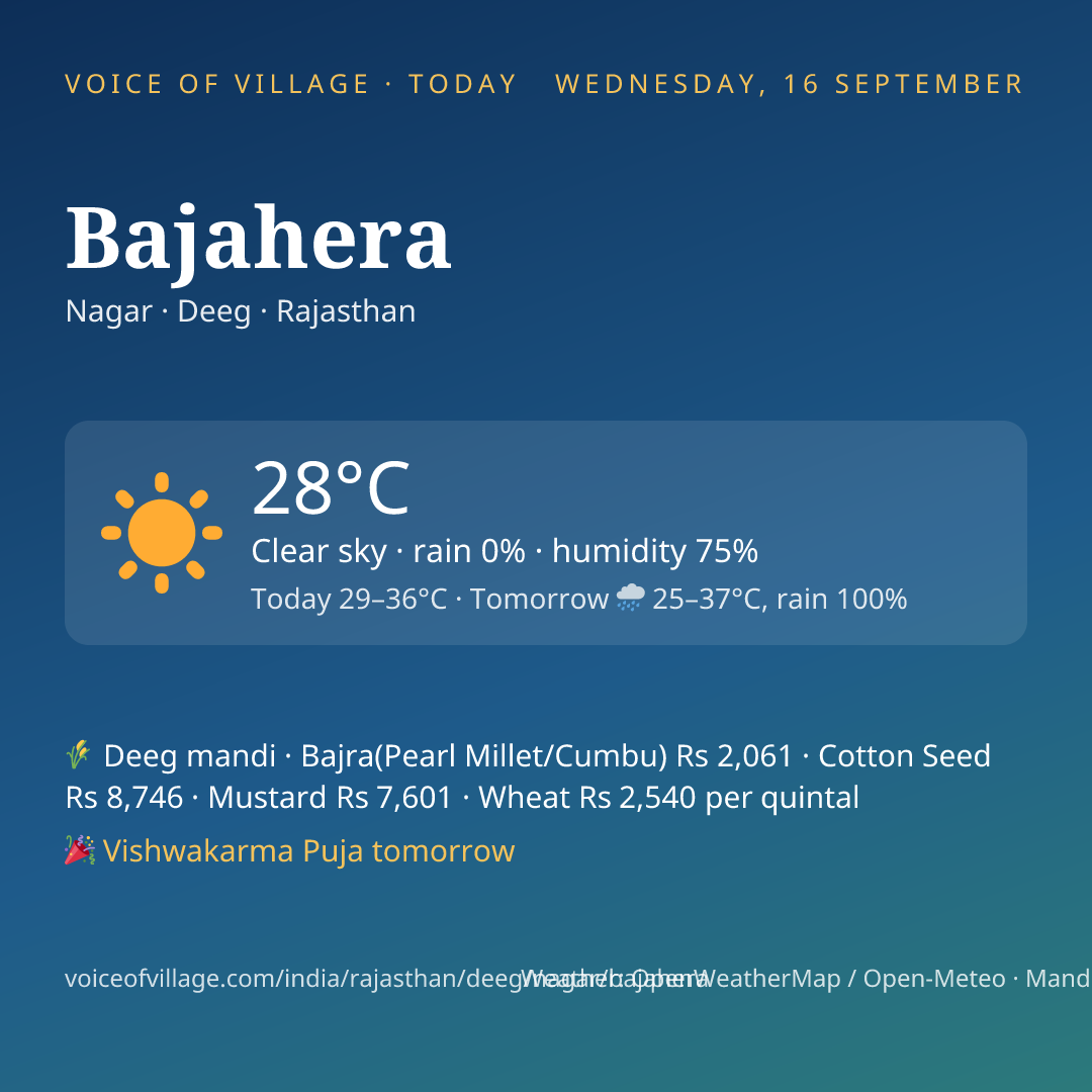 Bajahera today