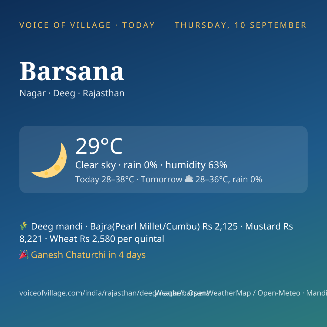 Barsana today