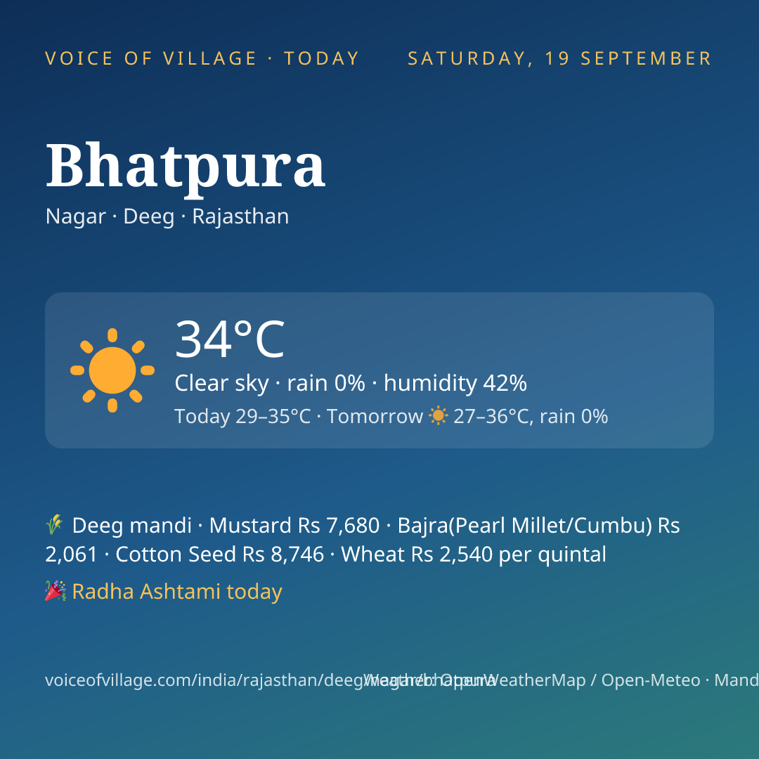 Bhatpura today