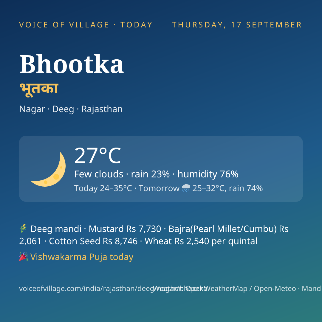 Bhootka today