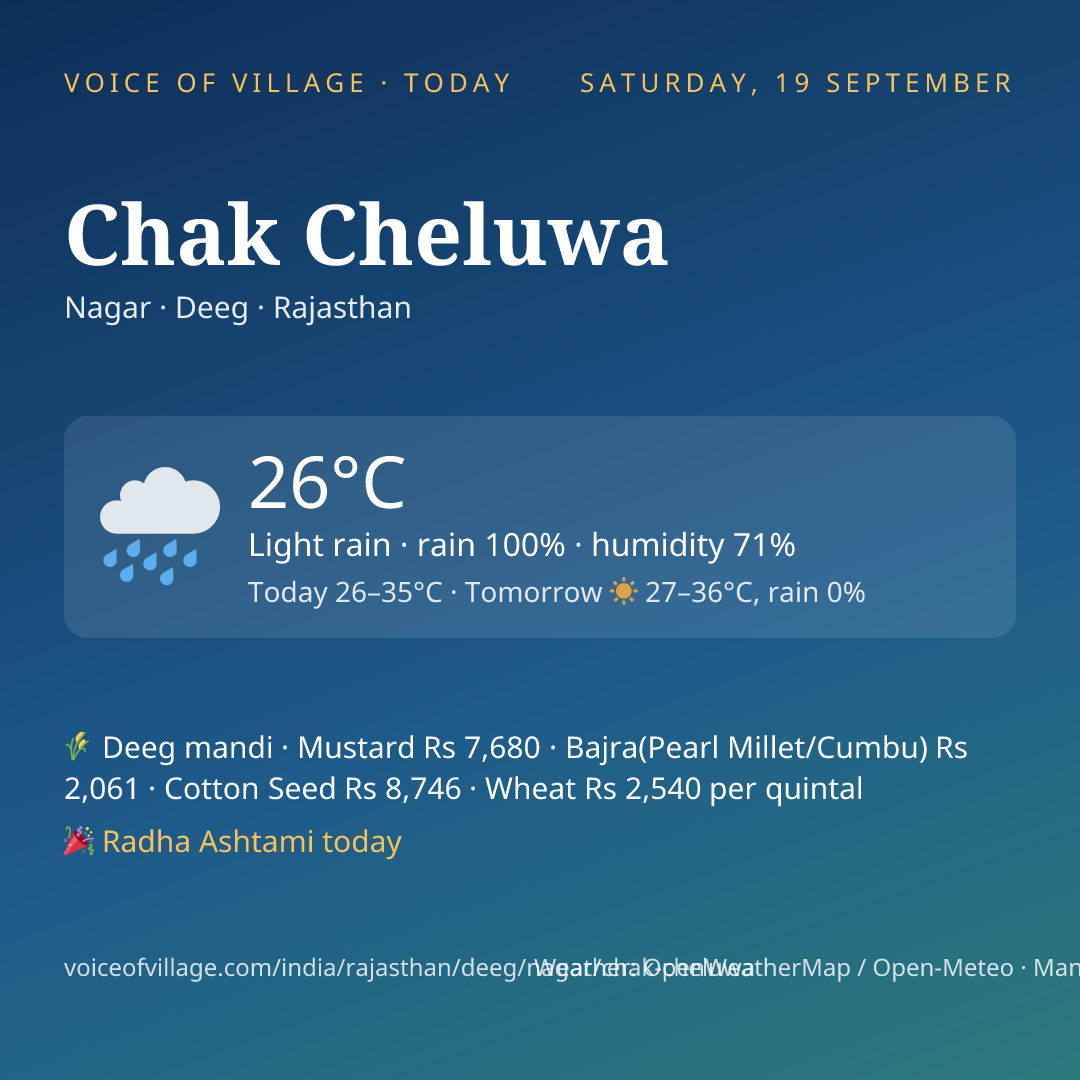 Chak Cheluwa today