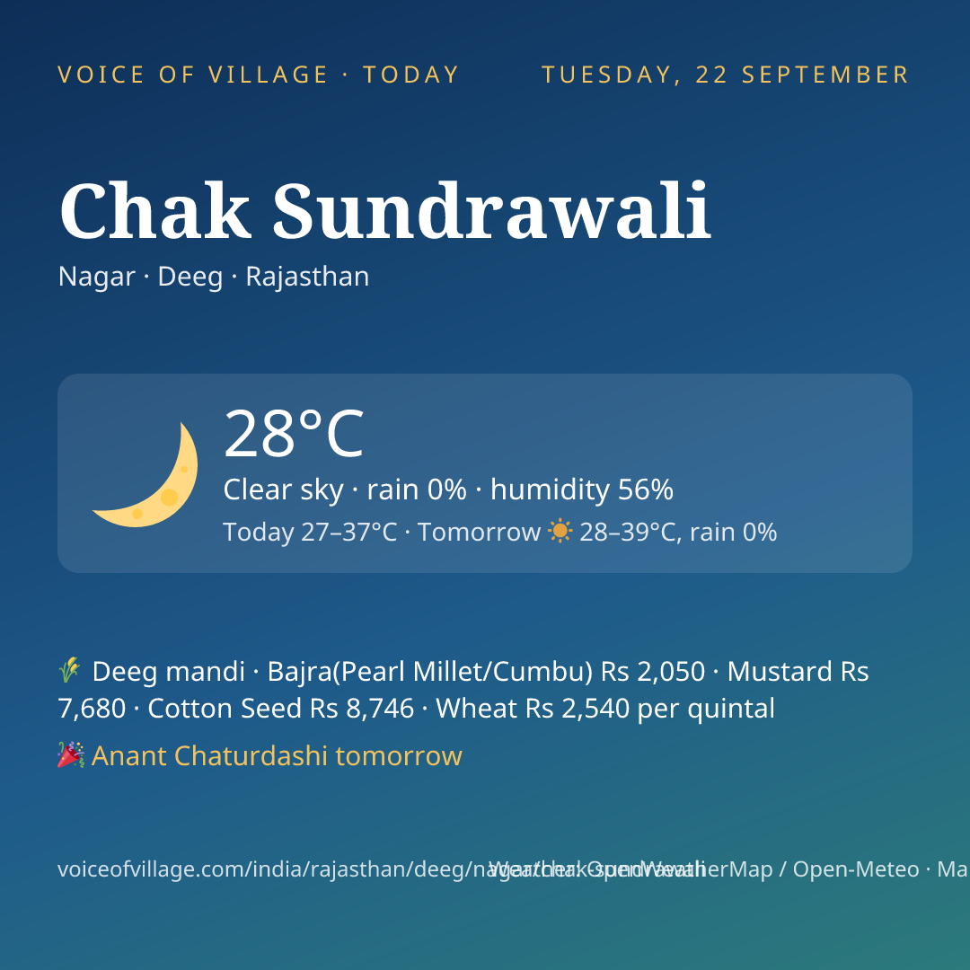 Chak Sundrawali today