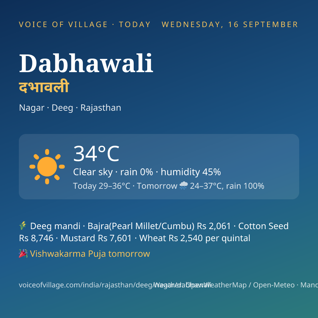 Dabhawali today