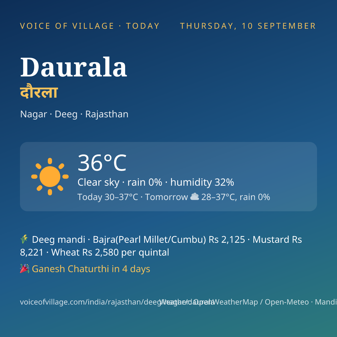 Daurala today