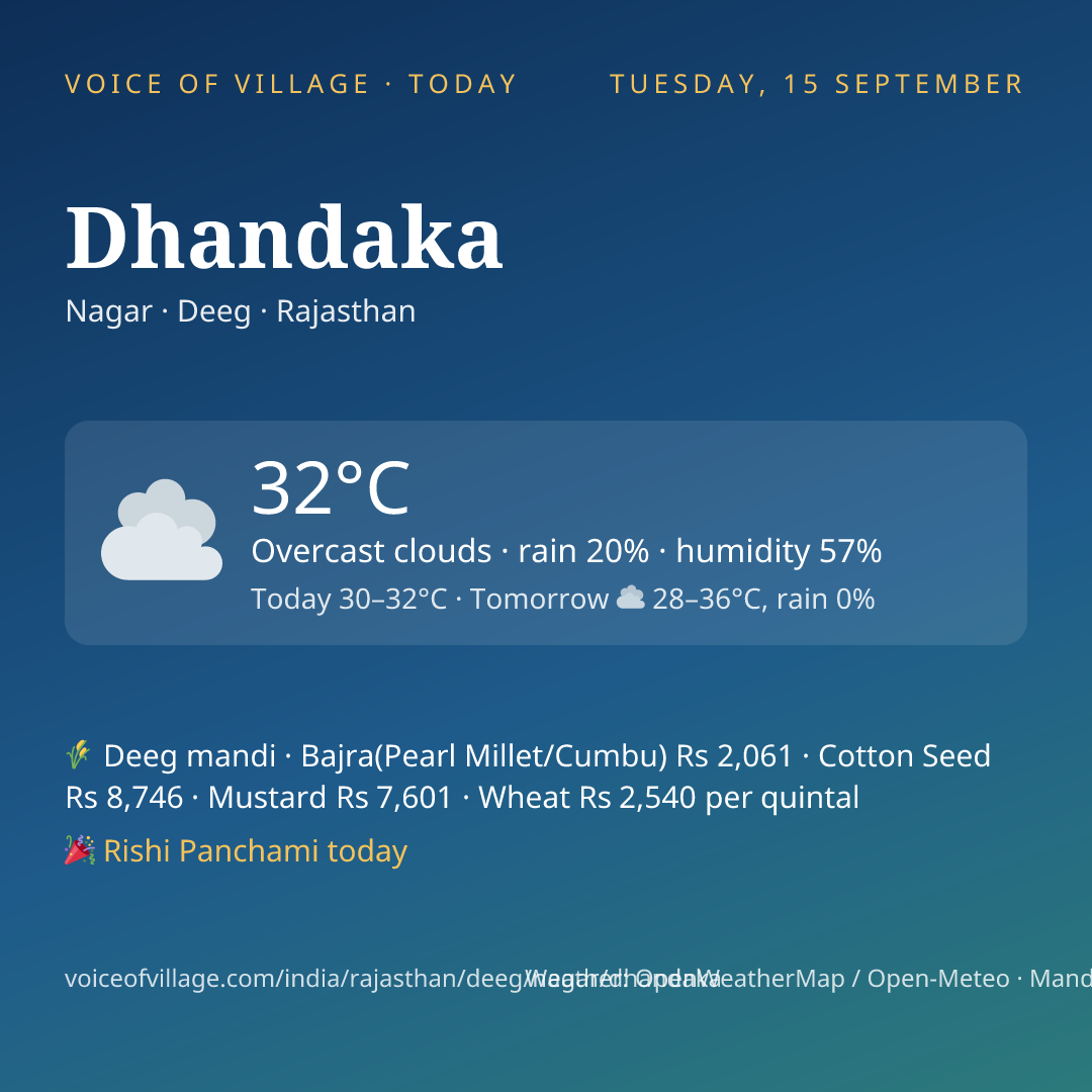 Dhandaka today