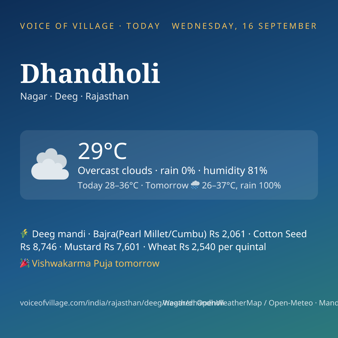 Dhandholi today
