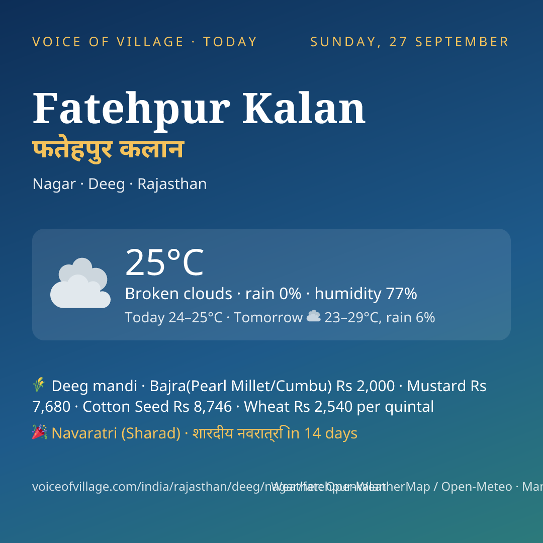 Fatehpur Kalan today