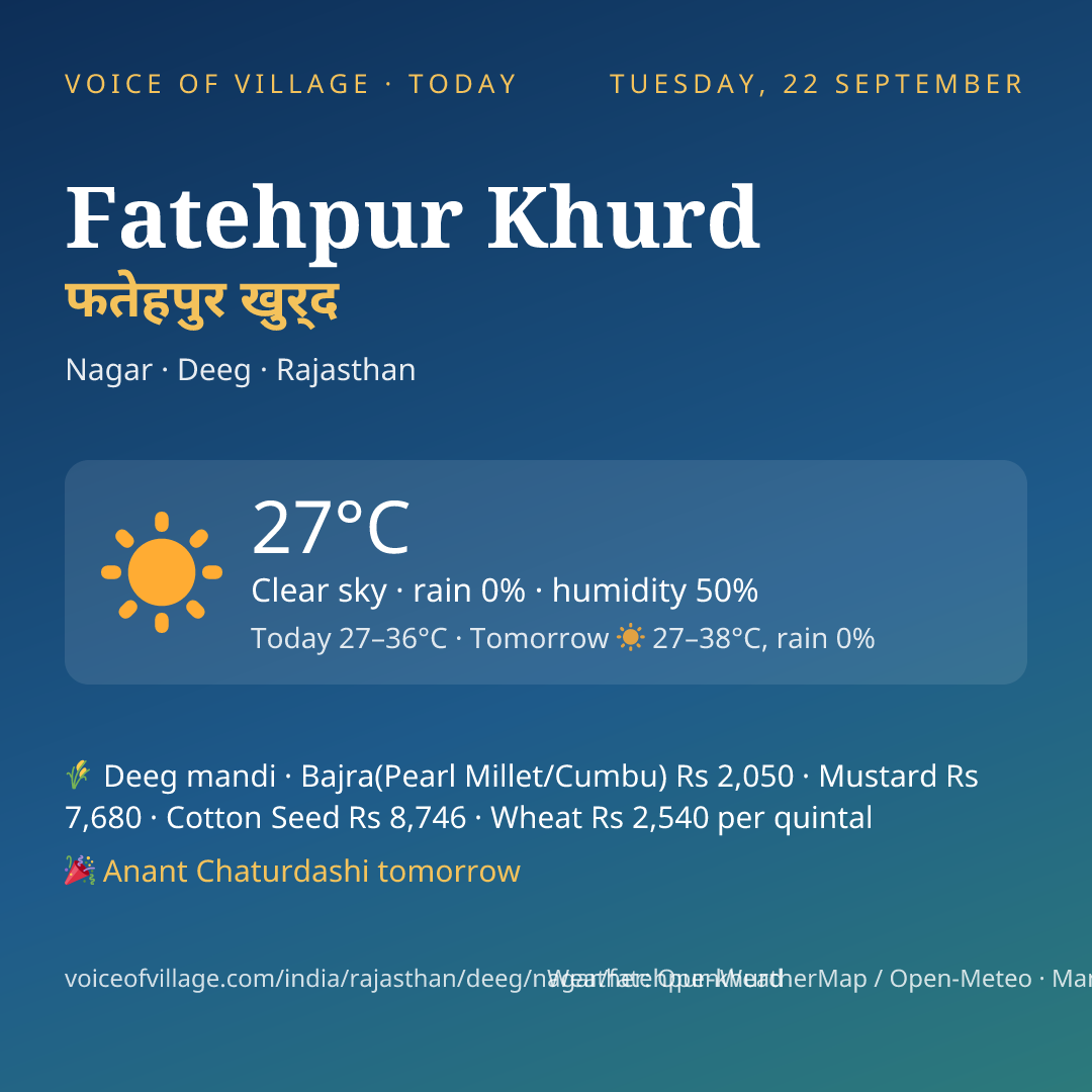 Fatehpur Khurd today