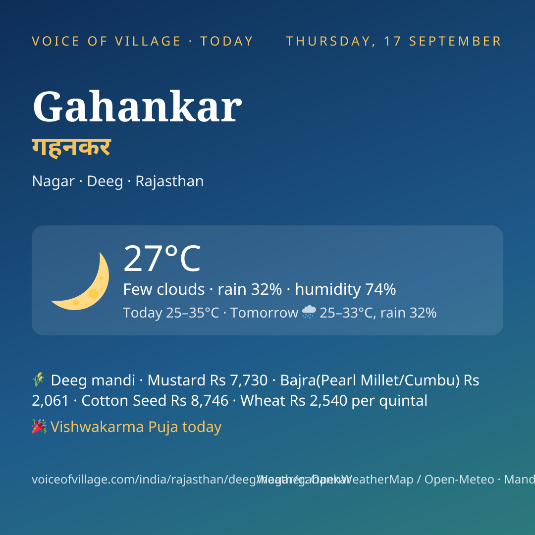 Gahankar today