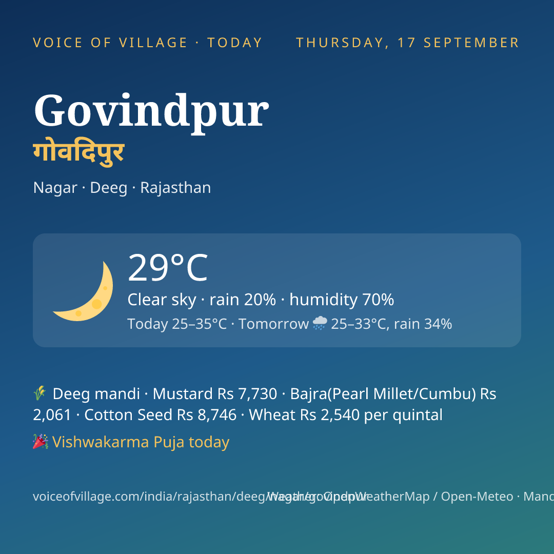 Govindpur today