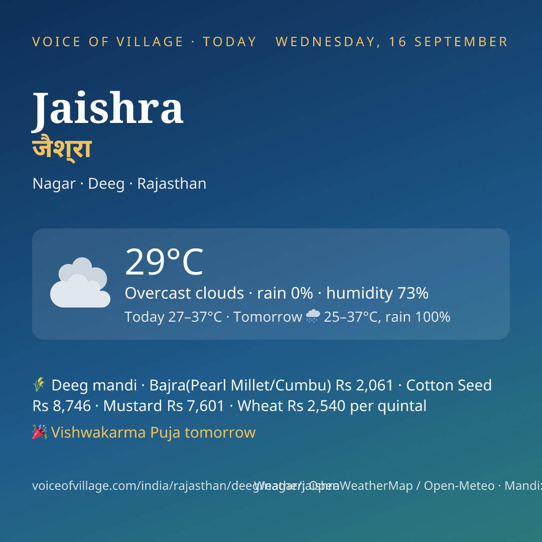 Jaishra today